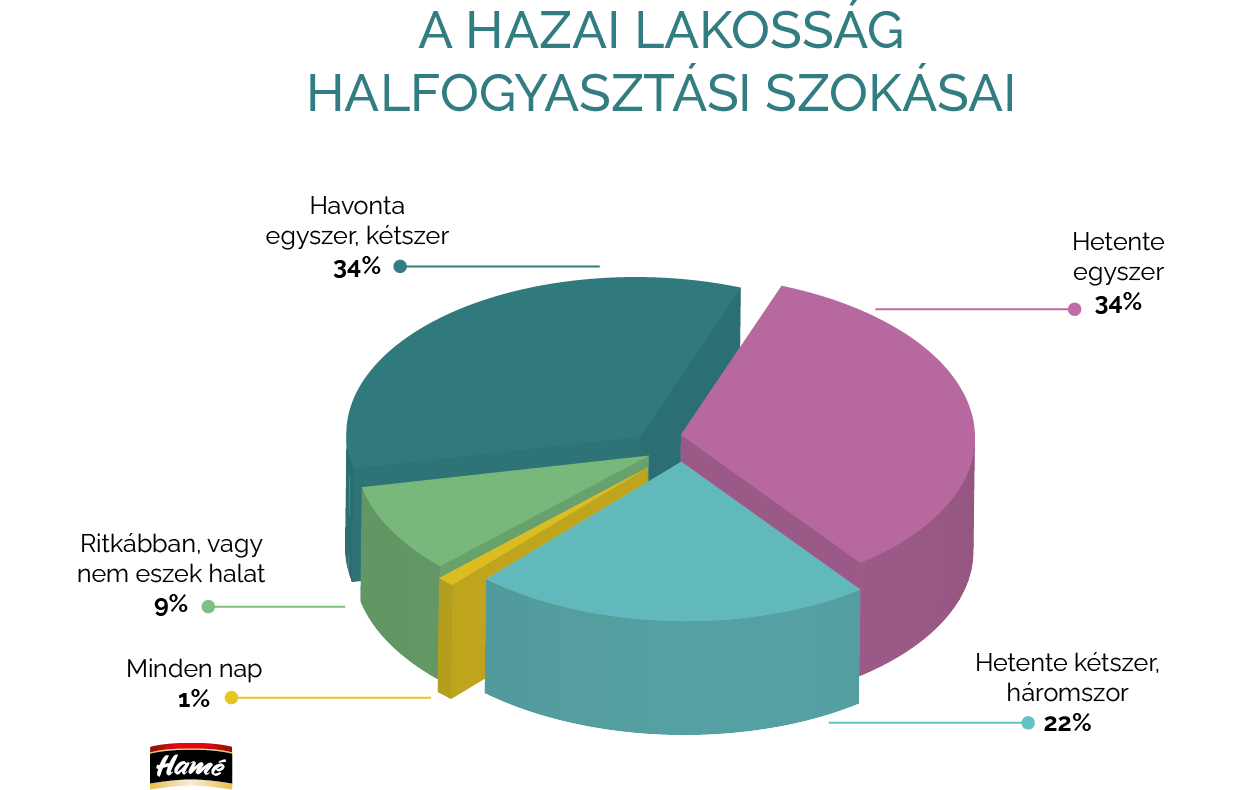 Egészségesen élnek és egészségtudatosak a magyarok?
